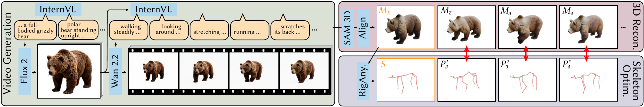 Data pipeline figure