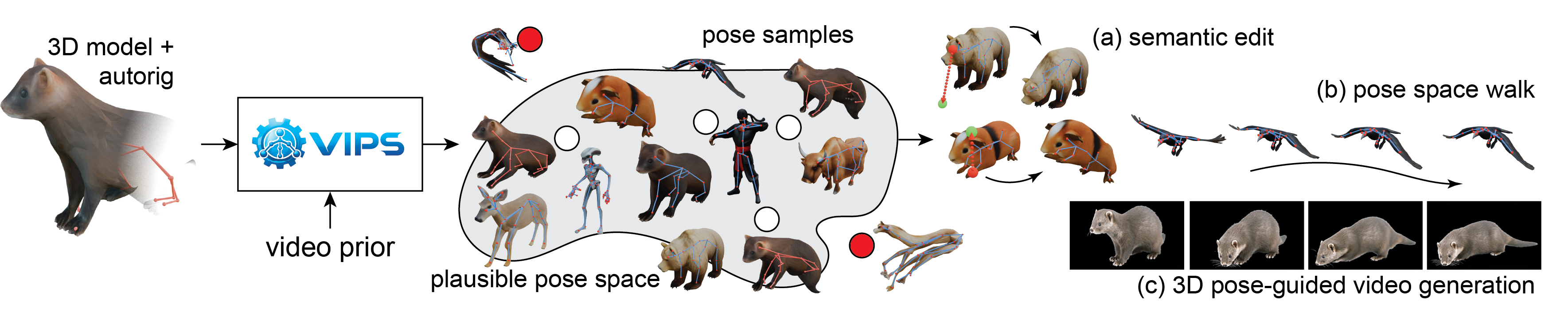 Video-informed Pose Spaces teaser