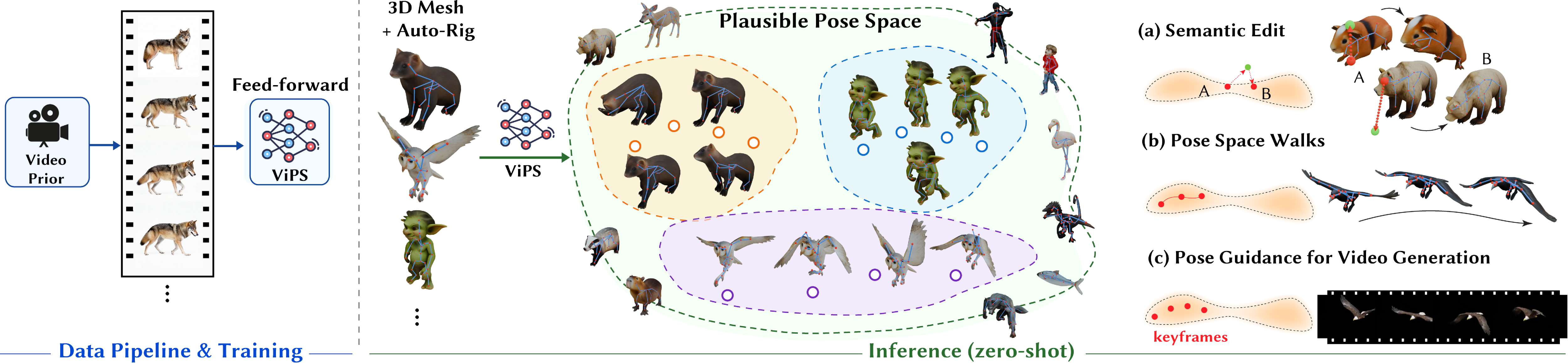 Video-informed Pose Spaces teaser